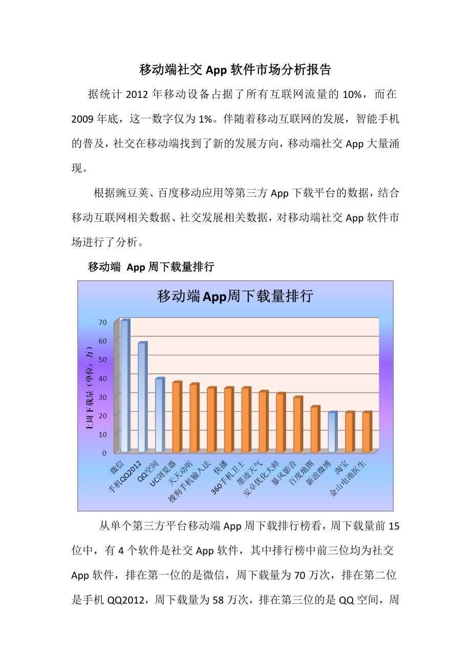 聊天软件市场调查报告：市场分析、份额、范文与总结