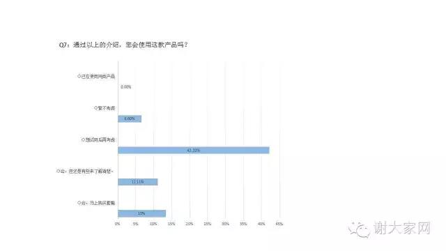 聊天软件市场调查报告：市场分析、份额、范文与总结