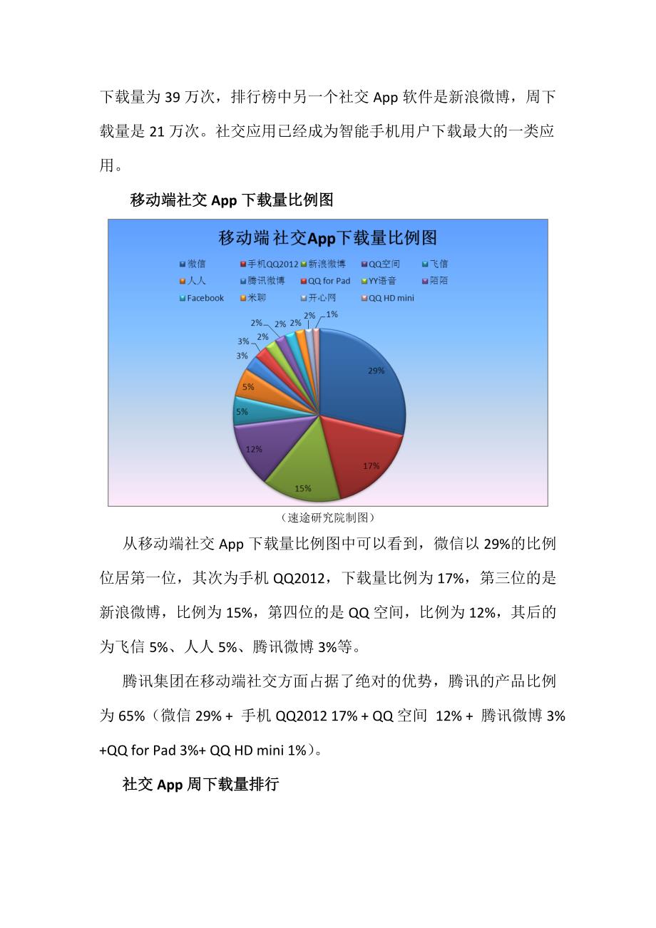 聊天软件市场调查报告：市场分析、份额、范文与总结