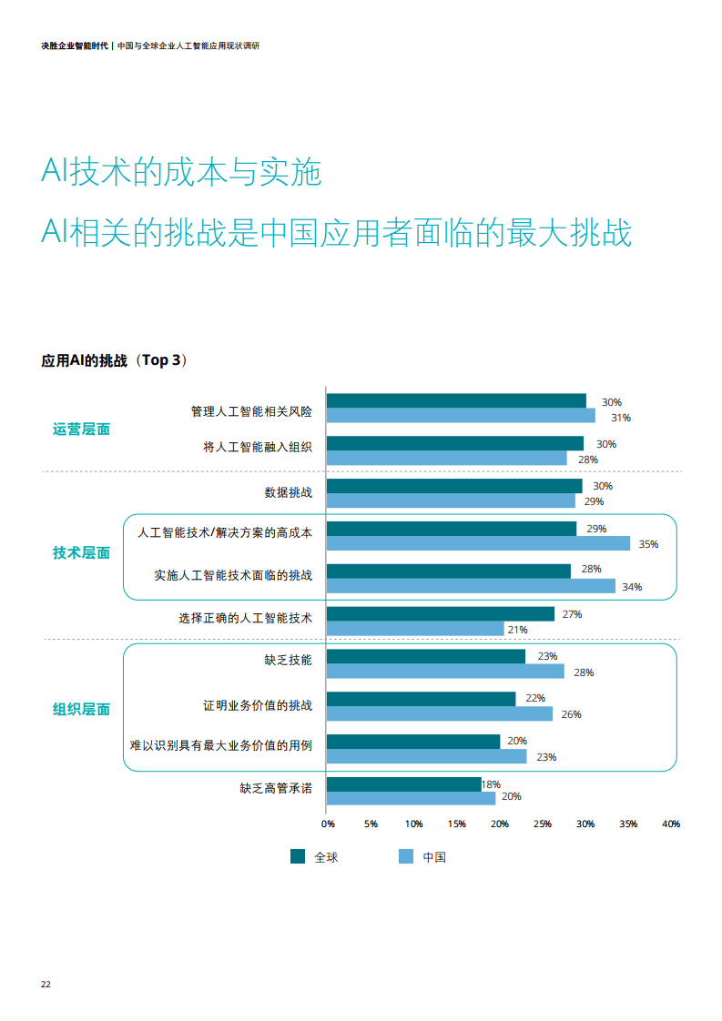 ai聊天软件现状调查报告