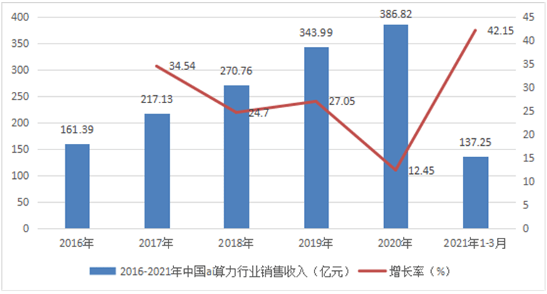 ai聊天软件现状调查报告