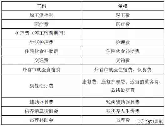 工伤认定简易程序申请指南：表格填写、必备材料及流程详解