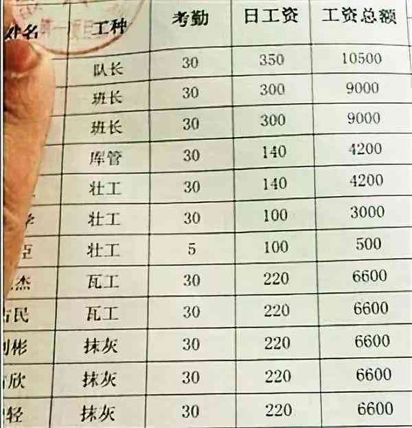 工伤认定简易程序申请指南：表格填写、必备材料及流程详解