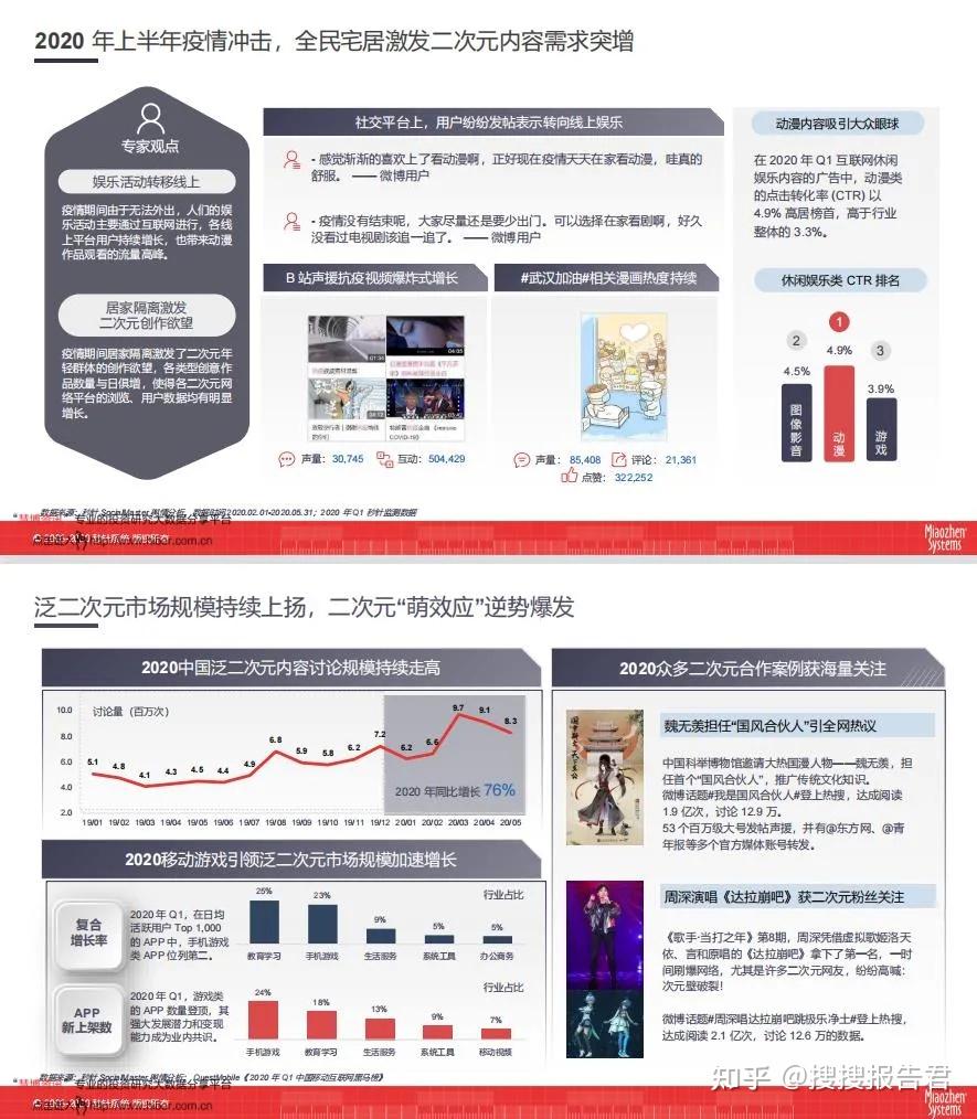 全方位攻略：二次元文案策划技巧与实践，解决用户痛点与搜索需求