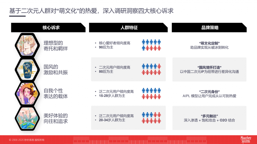 全方位攻略：二次元文案策划技巧与实践，解决用户痛点与搜索需求