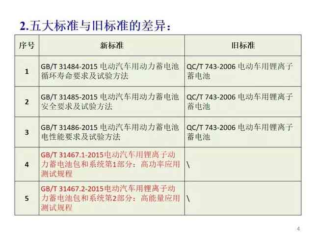 简述应当认定工伤的标准有哪些：工伤认定情形及口诀汇总