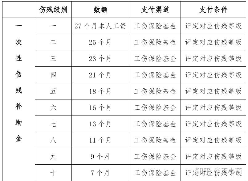 明确工伤认定的法律标准与关键要素