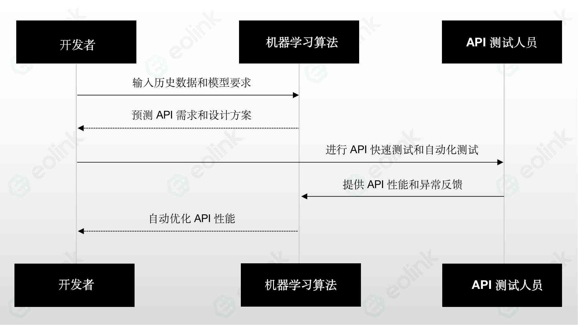 ai智能问答是什么：原理、系统与API解析