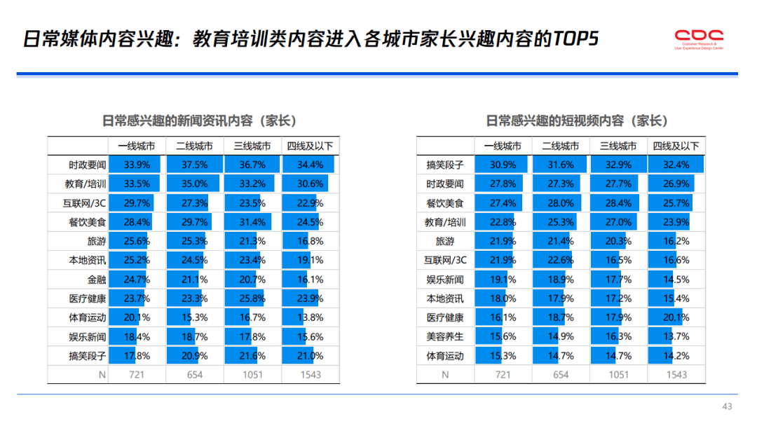 AI降重检测报告查看指南：全面解析如何查阅、解读与运用降重结果