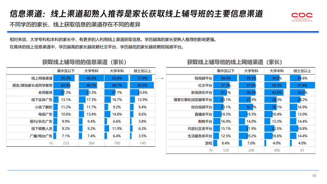 AI降重检测报告查看指南：全面解析如何查阅、解读与运用降重结果