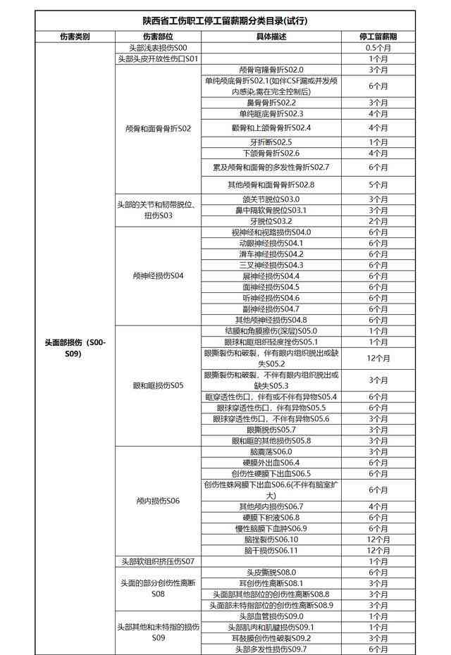 工伤认定标准：详解我国工伤情形的几种具体类型