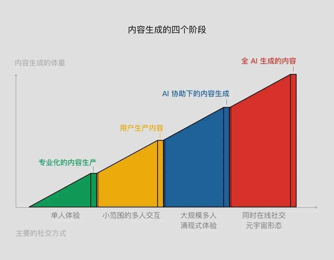 AI智能创作：全面覆写作辅助、内容生成与创意灵感解决方案