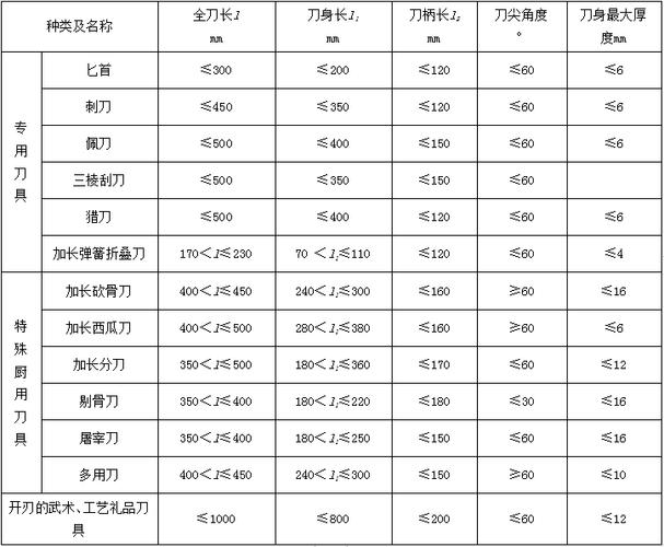 《刀具管理规定》中管制刀具认定的法律标准与依据解析