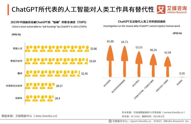 ai怎么提高工作效率：方法、效果与潜在挑战探究