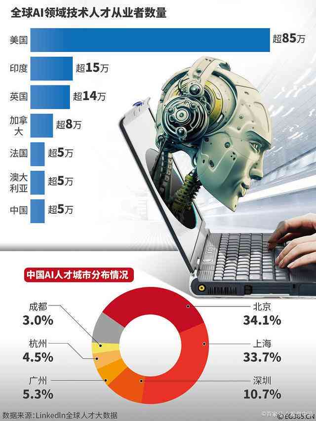 'AI助力效率提升有限，关键时刻或成工作绊脚石'