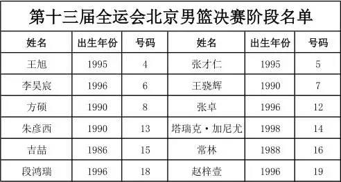 篮球受伤赔偿标准：最新赔偿金额与责任归属详解