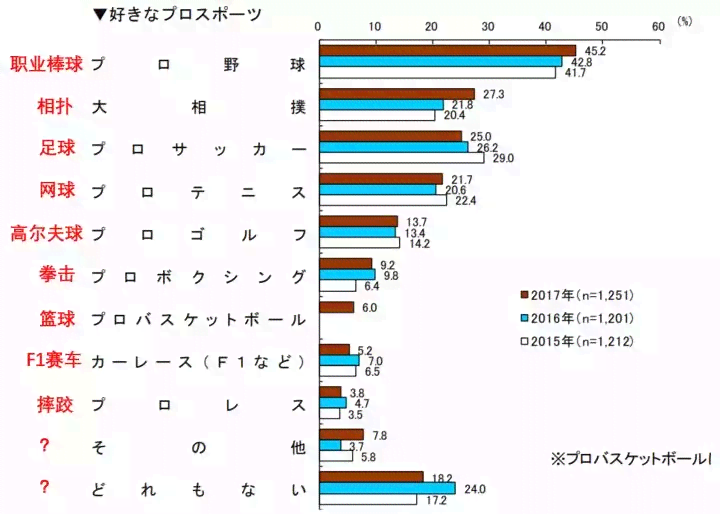 篮球运动损伤责任划分与处理指南