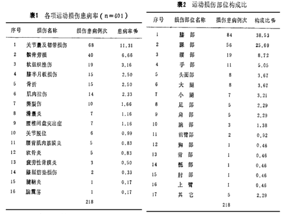 篮球运动损伤赔偿细则与标准解析