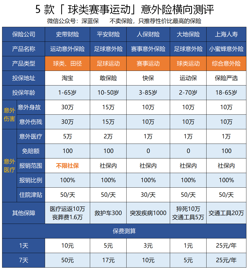 篮球运动损伤责任归属与处理指南：赛事组织、个人防护及法律解读