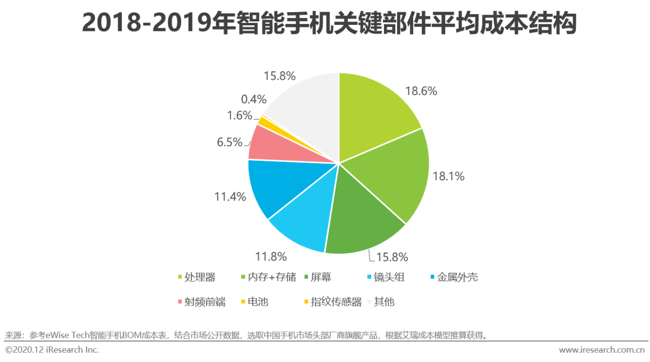 天气预报框架人工智能：定义、应用与操作指南