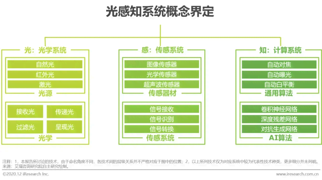 天气预报框架人工智能：定义、应用与操作指南