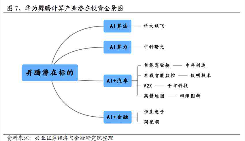 天气预报框架人工智能：定义、应用与操作指南