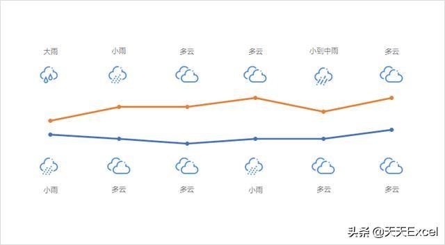 绘制天气预报图解指南：一步步教你如何精准描绘天气变化