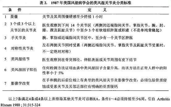 类风湿能认定工伤吗：类风湿性关节炎算工伤及认定标准与费用