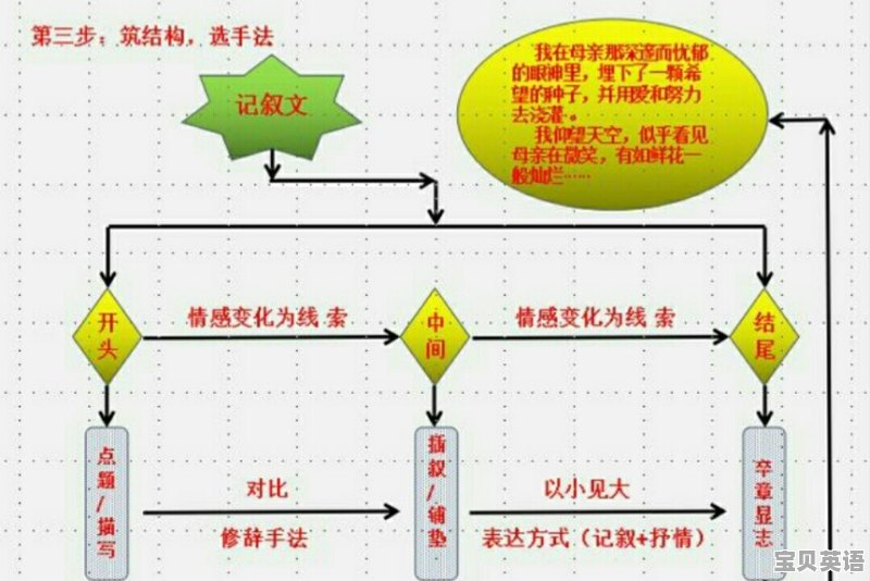 深入探讨：爱写作中的篇章结构技巧与实践