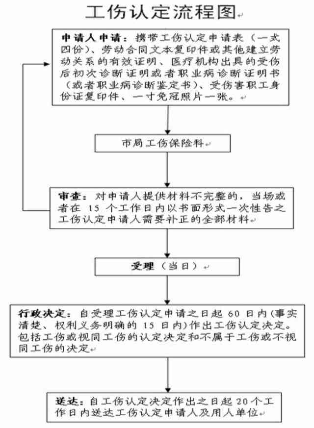 精神有问题认定工伤