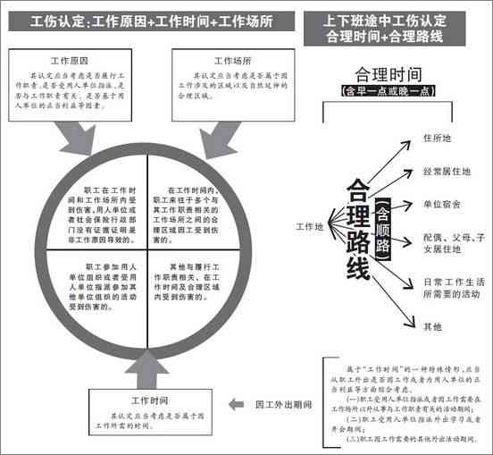 精神障碍者能否被认定为工伤：法律标准与实际案例分析