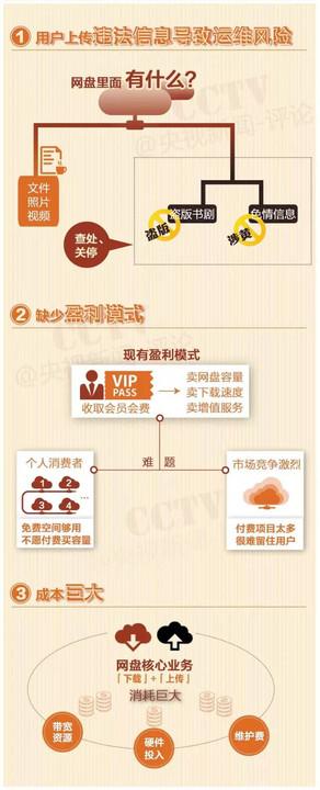 如何使用AI技术在网盘上高效打开与管理文件