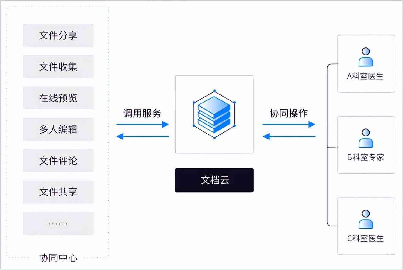 全面指南：如何在云盘中高效编辑、管理与同步文本文件