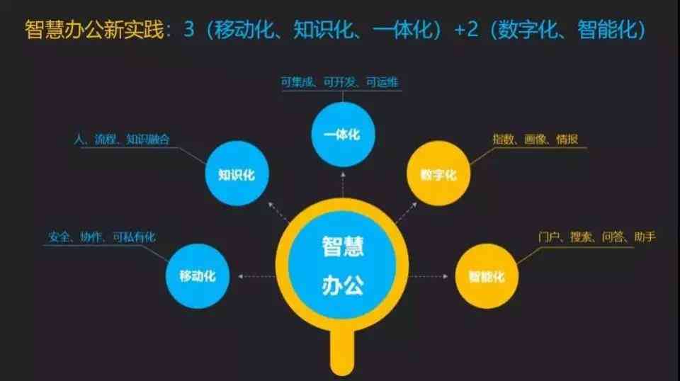 云端智能编辑助手——高效协同创作新体验