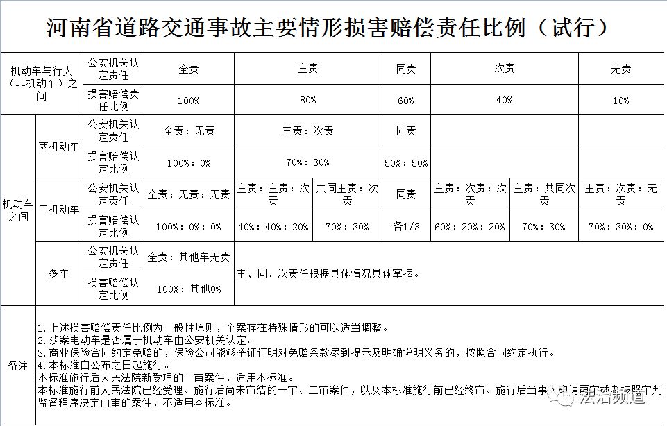 精神疾病怎么认定工伤事故的等级及赔偿标准