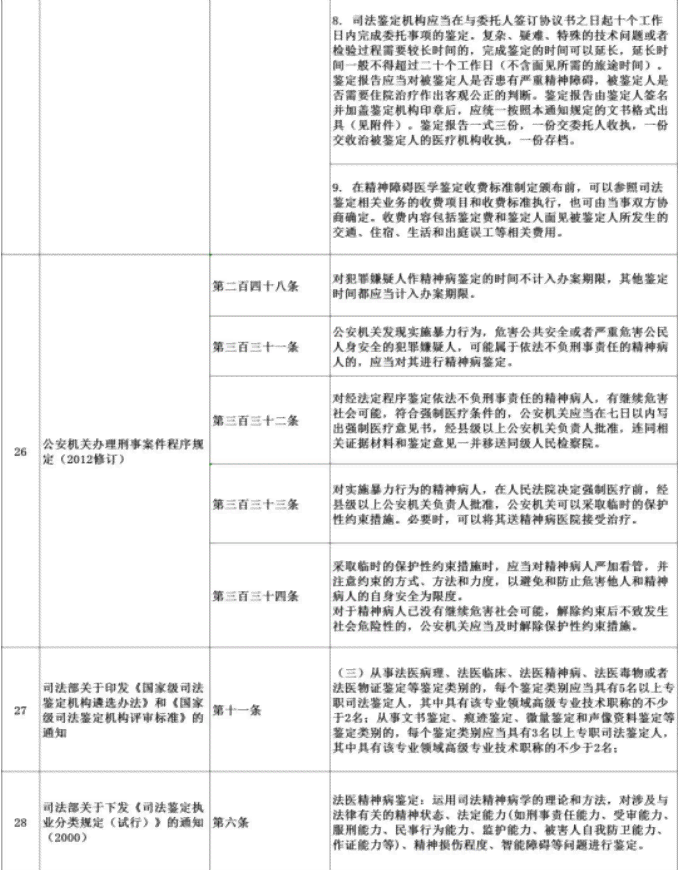 精神疾病患者的工伤事故刑事责任认定与法律适用