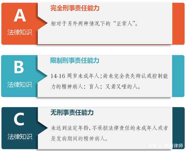 精神疾病患者的工伤事故刑事责任认定与法律适用