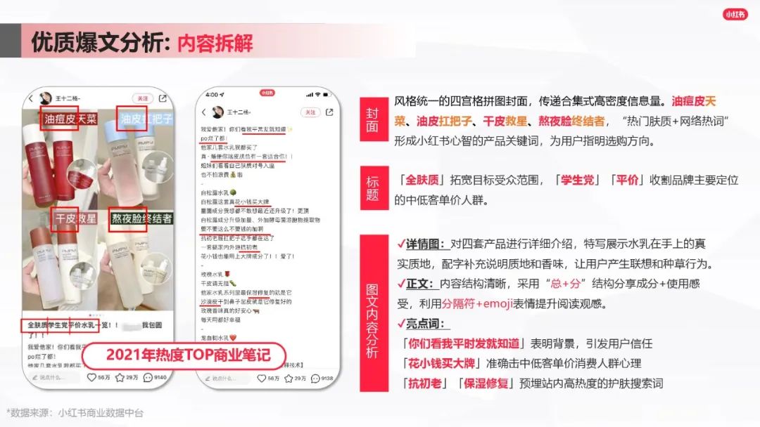 小红书写作攻略：从入门到精通，解锁多元化赚钱技巧与策略