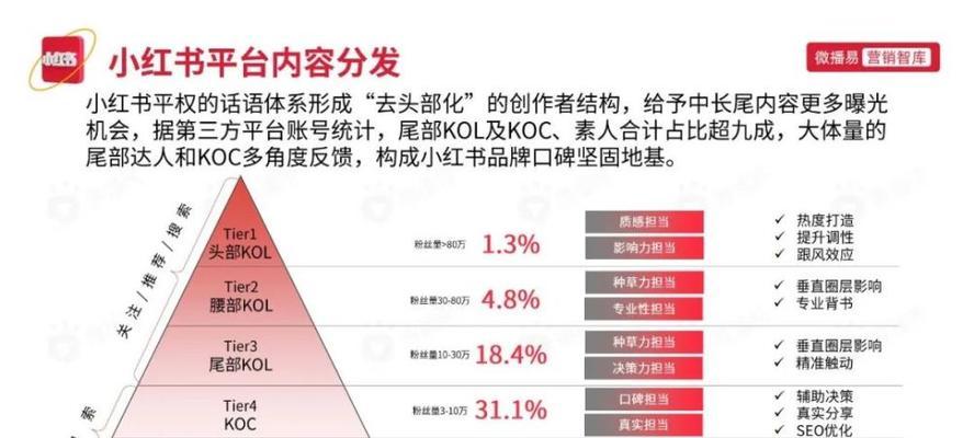 探索小红书创作者如何通过撰写文章实现盈利之路