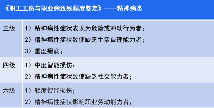 '精神疾病患者工伤认定与权益保障案件解析'