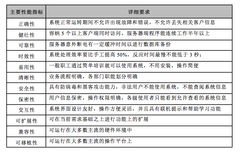 ai写作如何控制字数及比例和大小