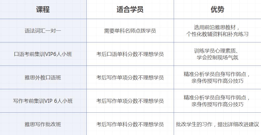 雅思作文辅导班：优质推荐与课程选择指南