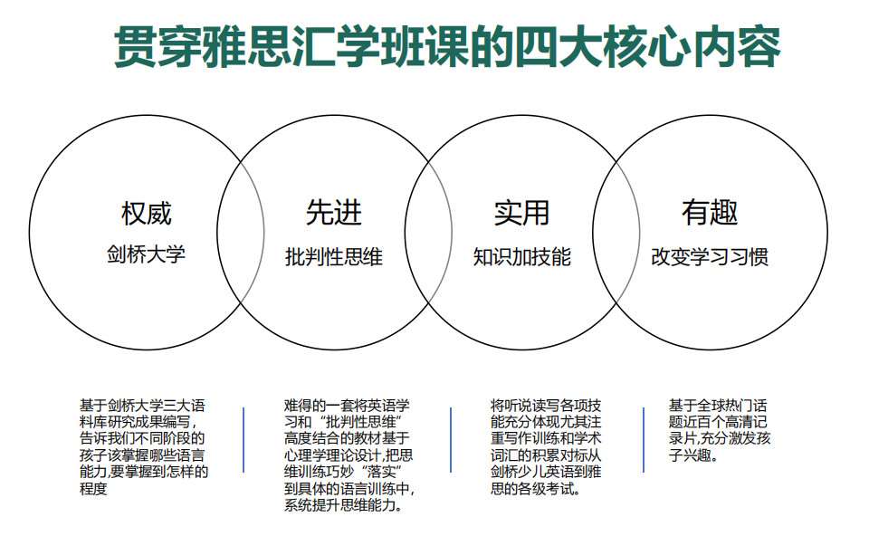 雅思作文辅导班：优质推荐与课程选择指南