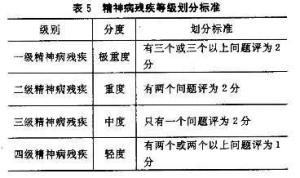 工伤认定：精神病患者伤残等级评定责任归属