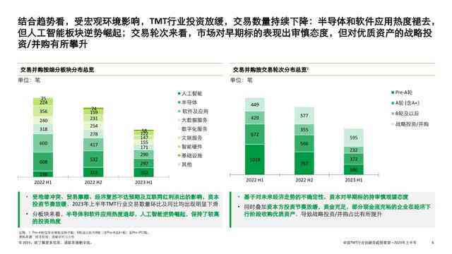 中国AI绘画行业报告2020：深度解析中国绘画市场现状与发展趋势