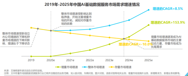 中国AI绘画行业报告2020：深度解析中国绘画市场现状与发展趋势