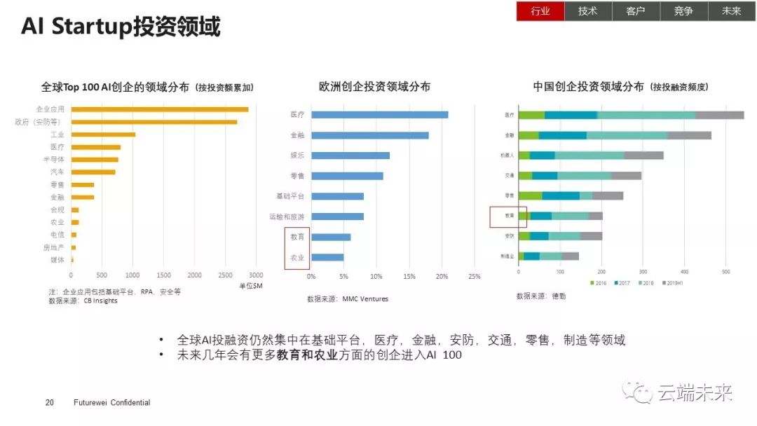 中国AI绘画行业报告2020：深度解析中国绘画市场现状与发展趋势