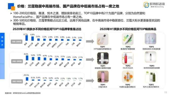 AI赋能下的化妆品行业洞察：智能化妆品市场数据分析综合报告