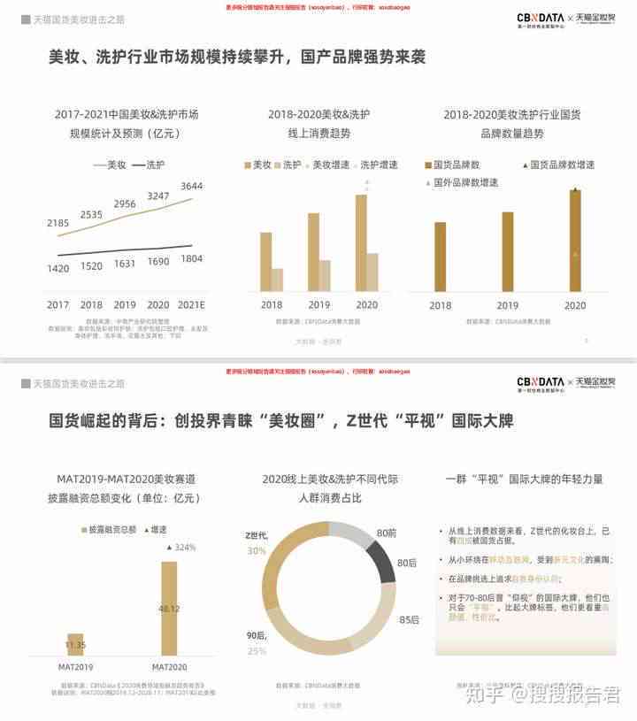 AI赋能下的化妆品行业洞察：智能化妆品市场数据分析综合报告