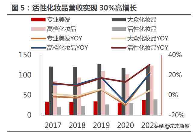 AI赋能下的化妆品行业洞察：智能化妆品市场数据分析综合报告